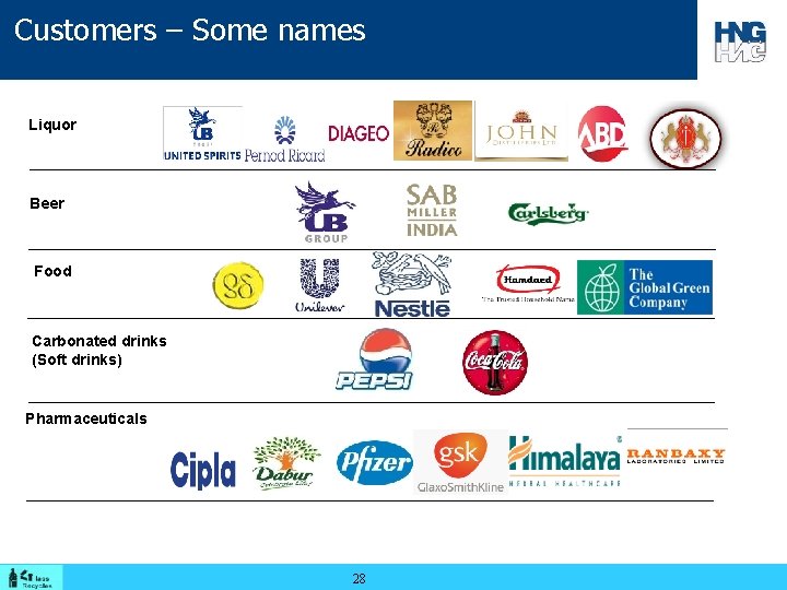 Customers – Some names Liquor Beer Food Carbonated drinks (Soft drinks) Pharmaceuticals 28 