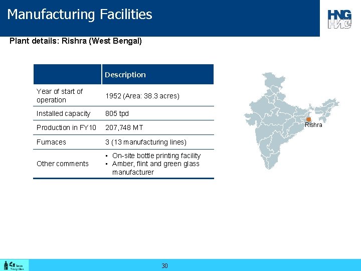 Manufacturing Facilities Plant details: Rishra (West Bengal) Description Year of start of operation 1952