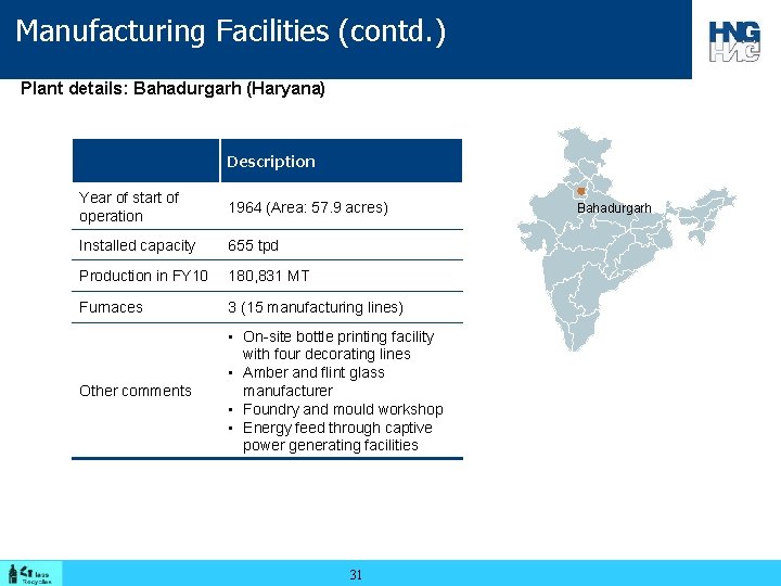 Manufacturing Facilities (contd. ) Plant details: Bahadurgarh (Haryana) Description Year of start of operation