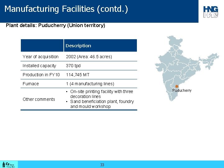Manufacturing Facilities (contd. ) Plant details: Puducherry (Union territory) Description Year of acquisition 2002