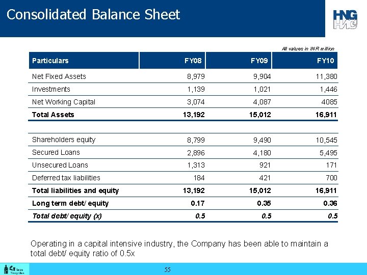 Consolidated Balance Sheet All values in INR million Particulars FY 08 FY 09 FY