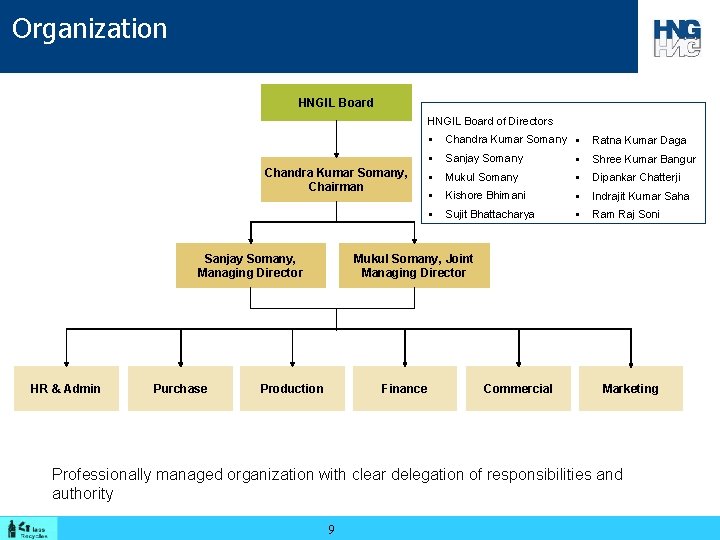 Organization HNGIL Board of Directors Chandra Kumar Somany, Chairman Sanjay Somany, Managing Director HR