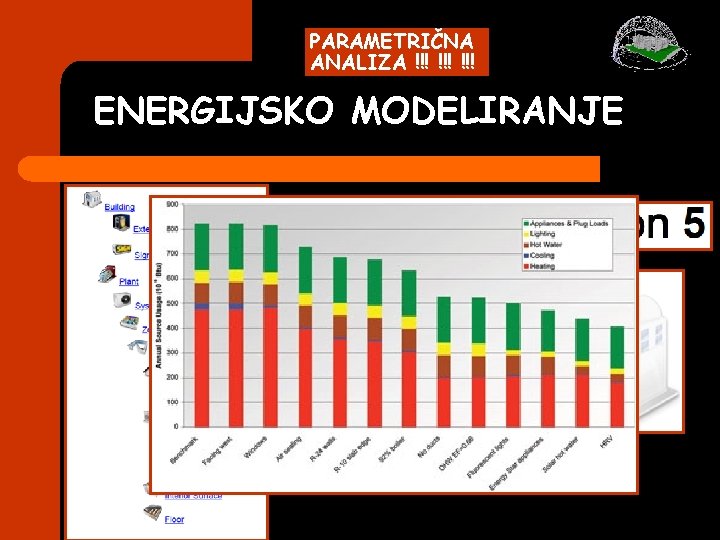PARAMETRIČNA ANALIZA !!! !!! ENERGIJSKO MODELIRANJE PARAMETRIČNA ANALIZA !!! !!! ENERGIJSKO MODELIRANJE
