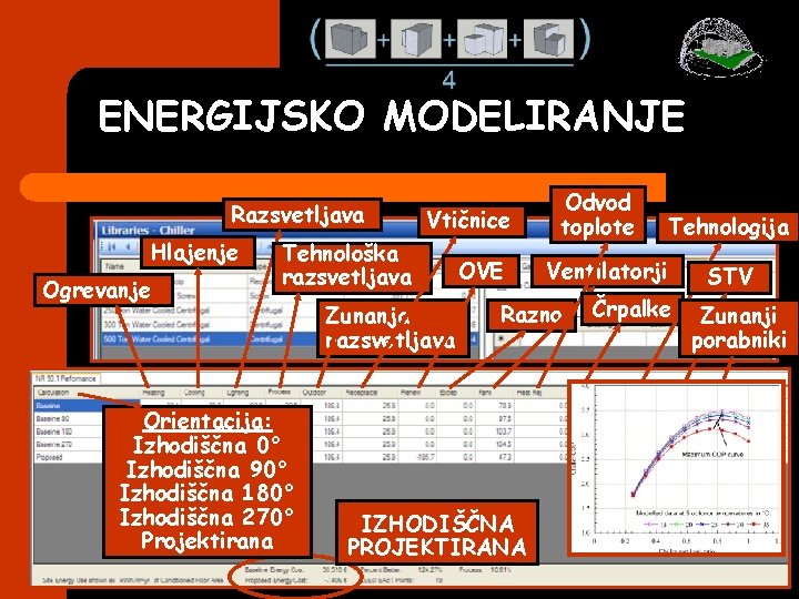ENERGIJSKO MODELIRANJE Razsvetljava Hlajenje Ogrevanje Vtičnice Tehnološka razsvetljava Orientacija: Izhodiščna 0° Izhodiščna 90° Izhodiščna ENERGIJSKO MODELIRANJE Razsvetljava Hlajenje Ogrevanje Vtičnice Tehnološka razsvetljava Orientacija: Izhodiščna 0° Izhodiščna 90° Izhodiščna