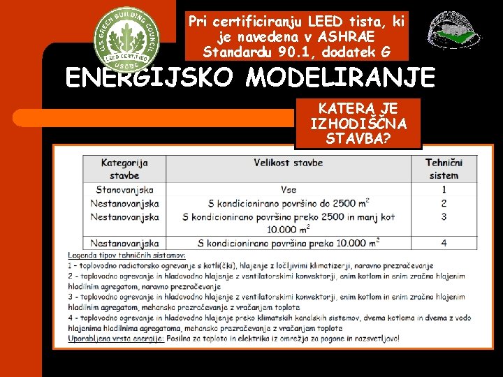 Pri certificiranju LEED tista, ki je navedena v ASHRAE Standardu 90. 1, dodatek G Pri certificiranju LEED tista, ki je navedena v ASHRAE Standardu 90. 1, dodatek G