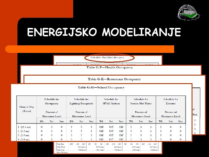 ENERGIJSKO MODELIRANJE ENERGIJSKO MODELIRANJE