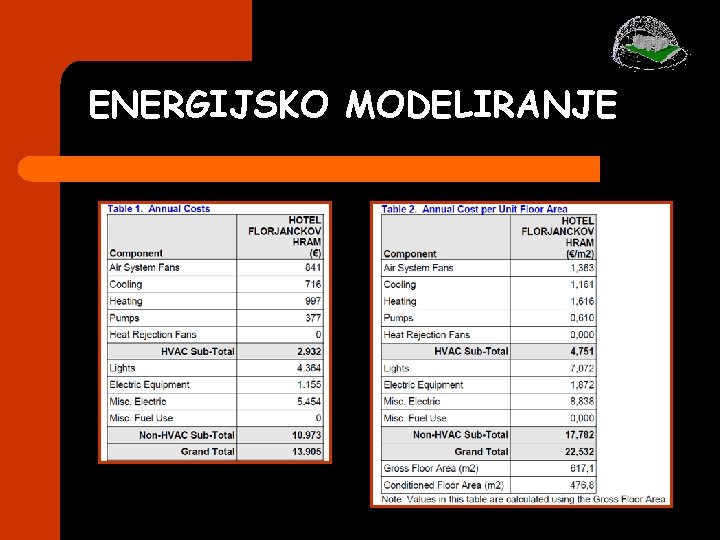 ENERGIJSKO MODELIRANJE ENERGIJSKO MODELIRANJE