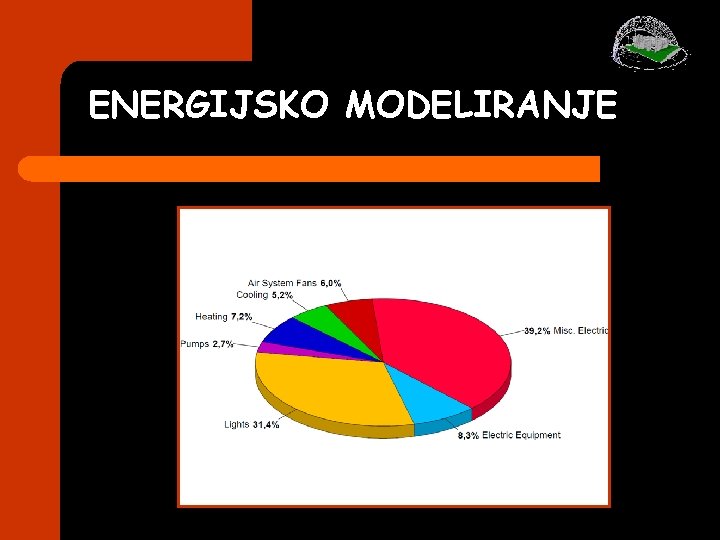 ENERGIJSKO MODELIRANJE ENERGIJSKO MODELIRANJE