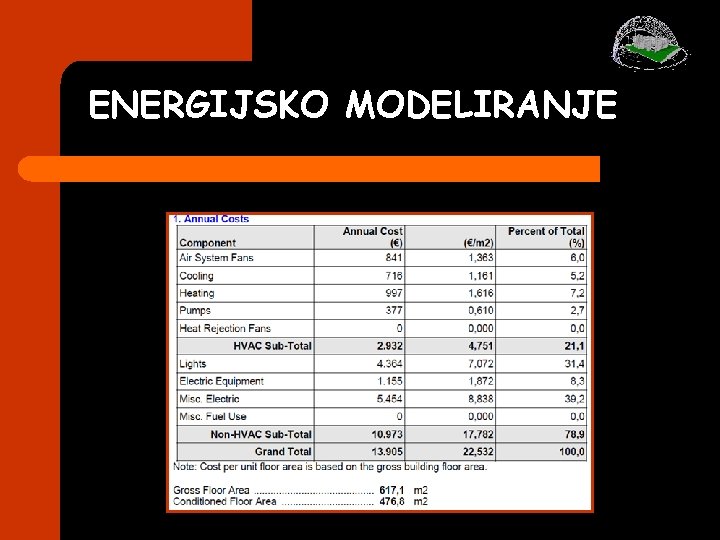 ENERGIJSKO MODELIRANJE ENERGIJSKO MODELIRANJE