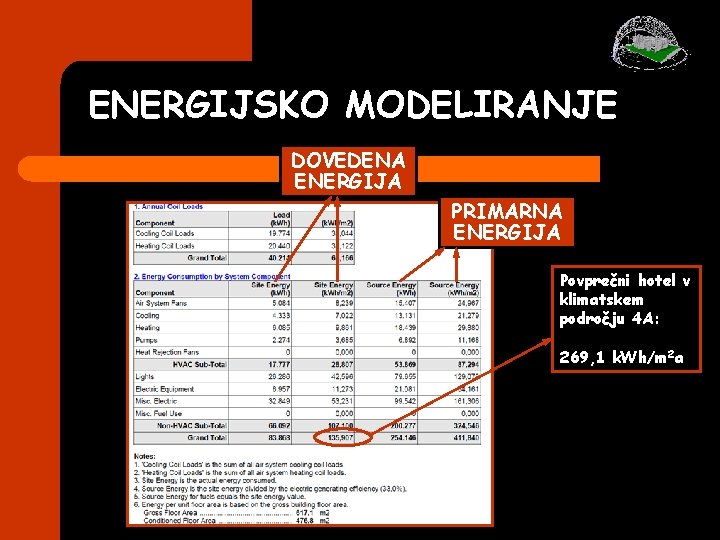 ENERGIJSKO MODELIRANJE DOVEDENA ENERGIJA PRIMARNA ENERGIJA Povprečni hotel v klimatskem področju 4 A: 269, ENERGIJSKO MODELIRANJE DOVEDENA ENERGIJA PRIMARNA ENERGIJA Povprečni hotel v klimatskem področju 4 A: 269,