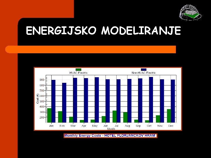 ENERGIJSKO MODELIRANJE ENERGIJSKO MODELIRANJE