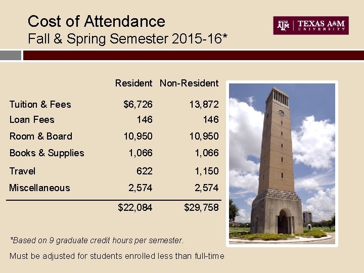 Cost of Attendance Fall & Spring Semester 2015 -16* Resident Non-Resident Tuition & Fees