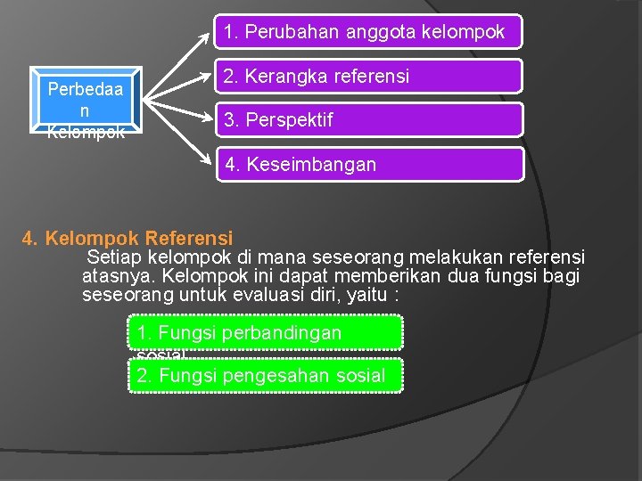 1. Perubahan anggota kelompok Perbedaa n Kelompok 2. Kerangka referensi 3. Perspektif 4. Keseimbangan