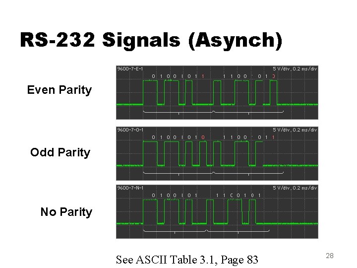 RS-232 Signals (Asynch) Even Parity Odd Parity No Parity See ASCII Table 3. 1,
