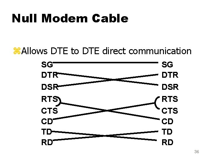 Null Modem Cable z. Allows DTE to DTE direct communication SG DTR DSR RTS