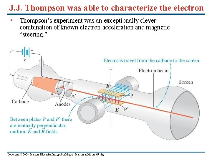 J. J. Thompson was able to characterize the electron • Thompson’s experiment was an