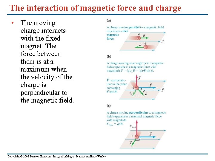 The interaction of magnetic force and charge • The moving charge interacts with the