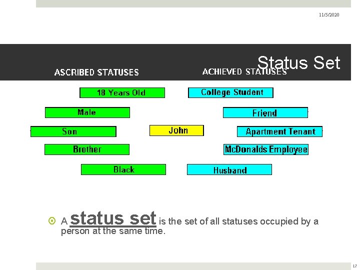 11/5/2020 Status Set status set A is the set of all statuses occupied by