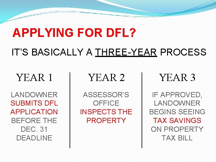 APPLYING FOR DFL? IT’S BASICALLY A THREE-YEAR PROCESS YEAR 2 ASSESSOR’S OFFICE INSPECTS THE
