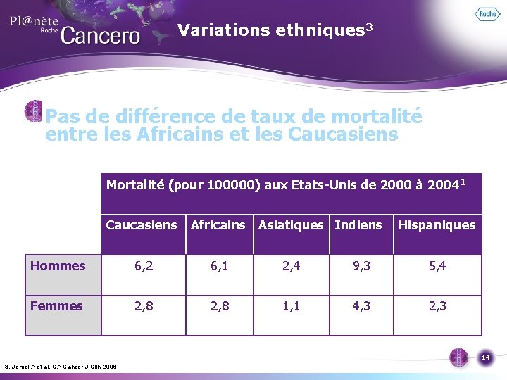 Variations ethniques 3 Pas de différence de taux de mortalité entre les Africains et
