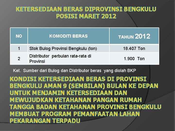 KETERSEDIAAN BERAS DIPROVINSI BENGKULU POSISI MARET 2012 NO KOMODITI BERAS TAHUN 2012 1 Stok