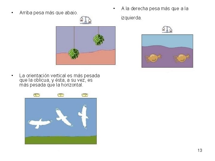  • Arriba pesa más que abajo. • La orientación vertical es más pesada