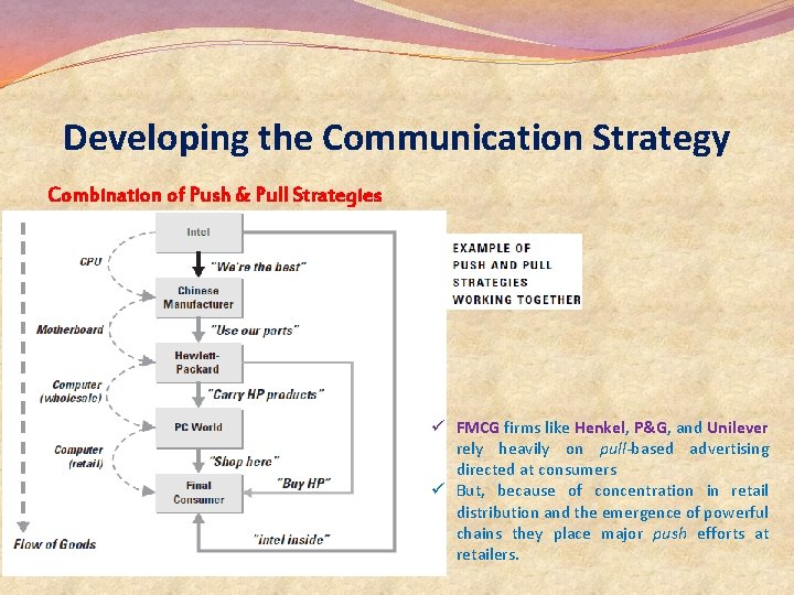 Developing the Communication Strategy Combination of Push & Pull Strategies ü FMCG firms like Developing the Communication Strategy Combination of Push & Pull Strategies ü FMCG firms like