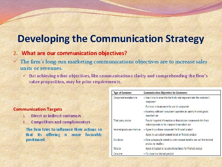 Developing the Communication Strategy 2. What are our communication objectives? ü The firm’s long-run Developing the Communication Strategy 2. What are our communication objectives? ü The firm’s long-run