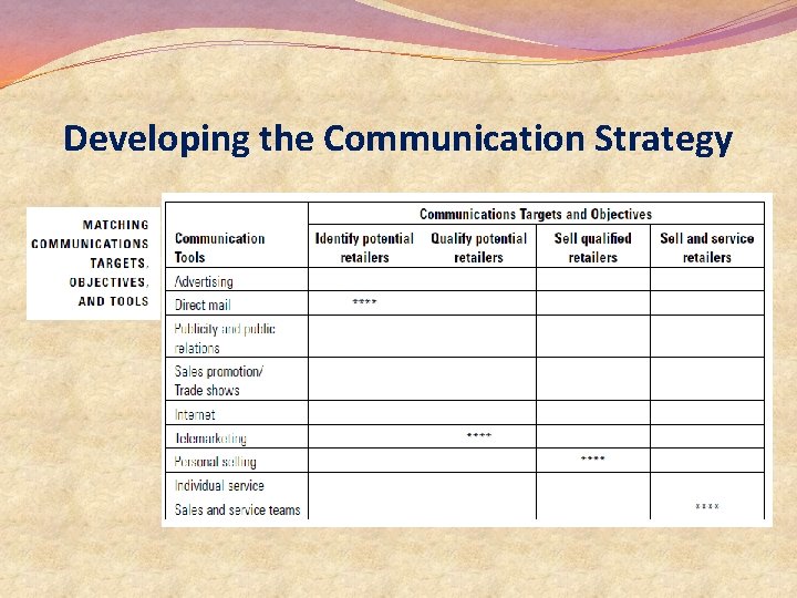 Developing the Communication Strategy Developing the Communication Strategy