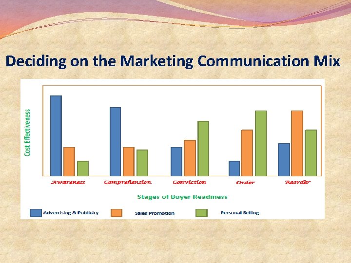 Deciding on the Marketing Communication Mix Deciding on the Marketing Communication Mix