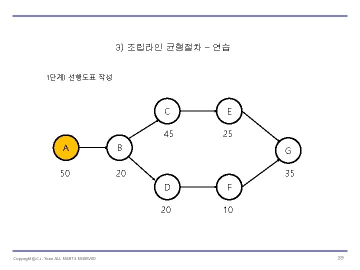 3) 조립라인 균형절차 – 연습 1단계) 선행도표 작성 C E 45 25 A B