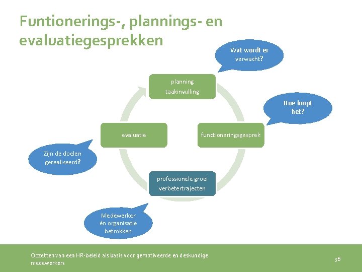 Funtionerings-, plannings- en evaluatiegesprekken Wat wordt er verwacht? planning taakinvulling Hoe loopt het? evaluatie