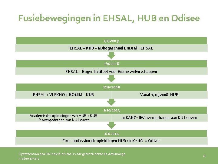 Fusiebewegingen in EHSAL, HUB en Odisee 1/1/2003: EHSAL + KHB + Irishogeschool Brussel =