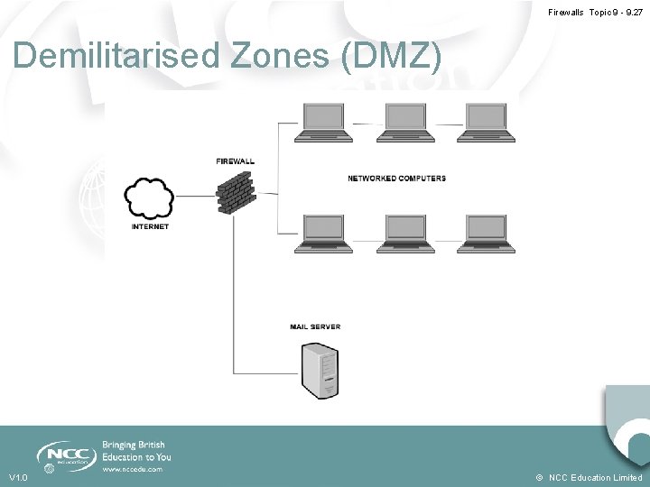 Firewalls Topic 9 - 9. 27 Demilitarised Zones (DMZ) V 1. 0 © NCC