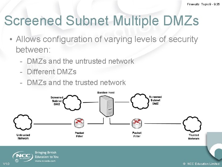 Firewalls Topic 9 - 9. 35 Screened Subnet Multiple DMZs • Allows configuration of