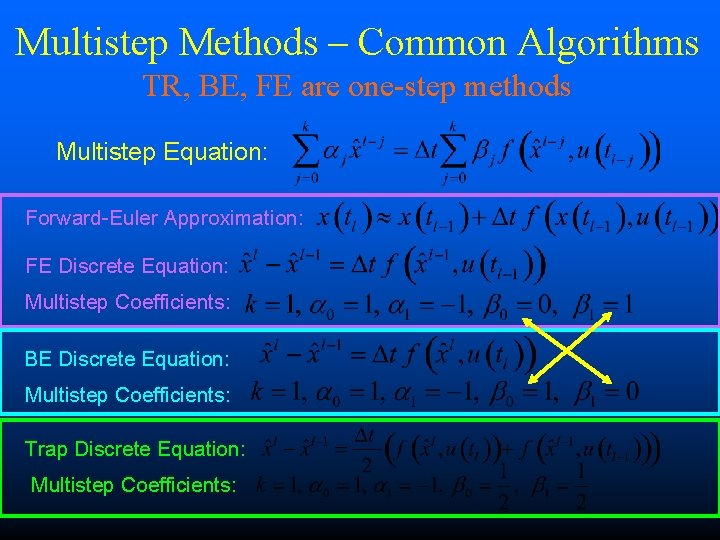 Multistep Methods – Common Algorithms TR, BE, FE are one-step methods Multistep Equation: Forward-Euler