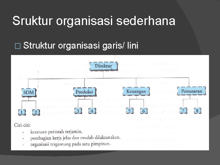 Sruktur organisasi sederhana � Struktur organisasi garis/ lini 