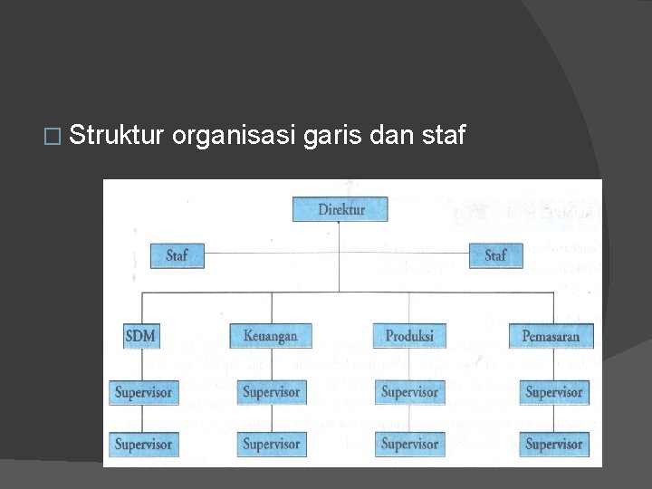 � Struktur organisasi garis dan staf 