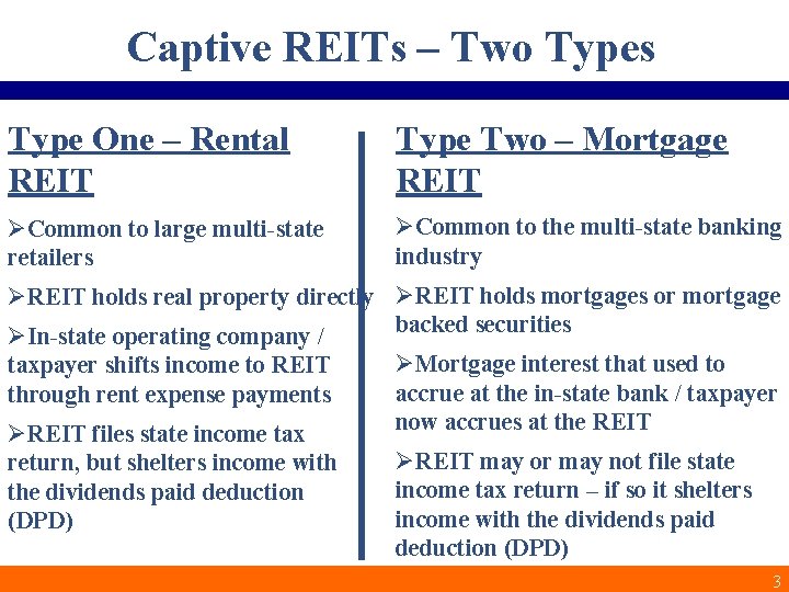 Captive REITs – Two Types Type One – Rental REIT Type Two – Mortgage