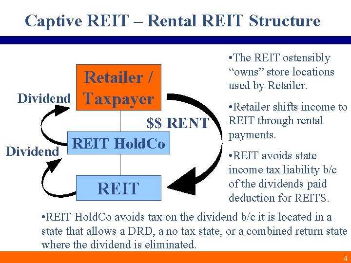 Captive REIT – Rental REIT Structure Dividend Retailer / Taxpayer $$ RENT REIT Hold.