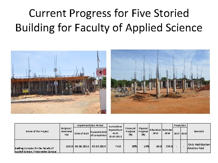 Current Progress for Five Storied Building for Faculty of Applied Science Name of the