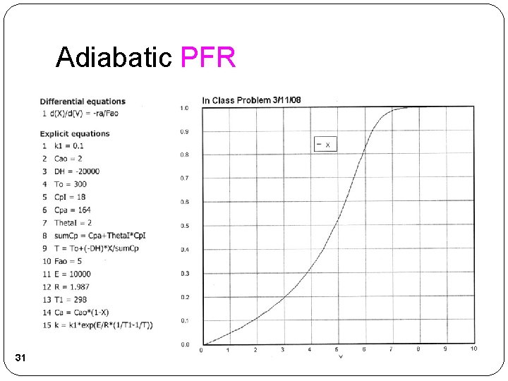 Adiabatic PFR 31 Adiabatic PFR 31