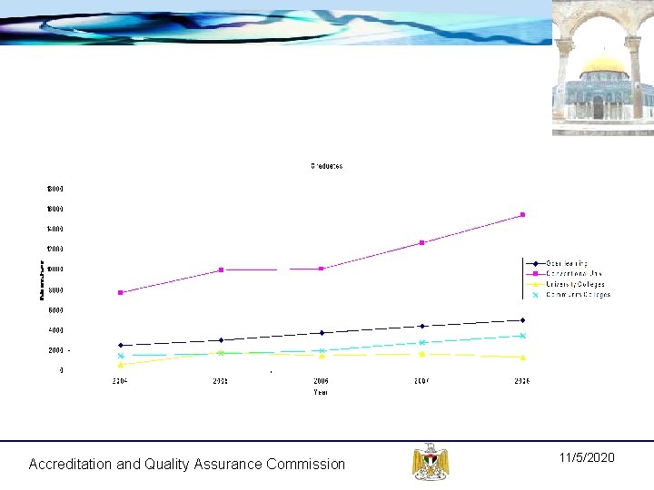 Accreditation and Quality Assurance Commission 11/5/2020 