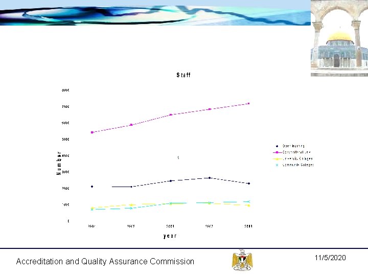 Accreditation and Quality Assurance Commission 11/5/2020 