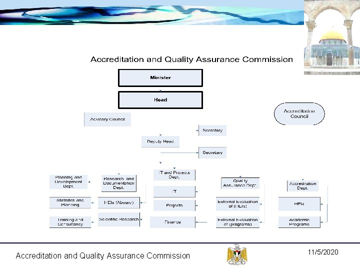  Accreditation and Quality Assurance Commission 11/5/2020 