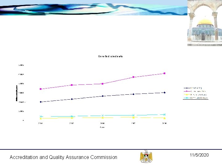 Accreditation and Quality Assurance Commission 11/5/2020 