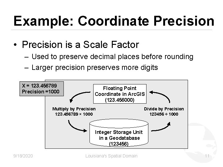 Example: Coordinate Precision • Precision is a Scale Factor – Used to preserve decimal