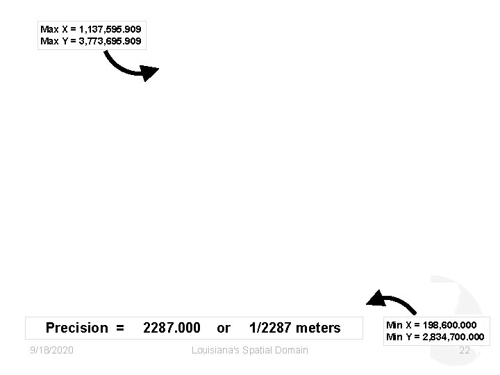 Max X = 1, 137, 595. 909 Max Y = 3, 773, 695. 909