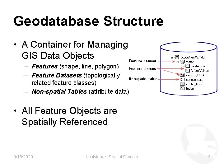 Geodatabase Structure • A Container for Managing GIS Data Objects – Features (shape, line,