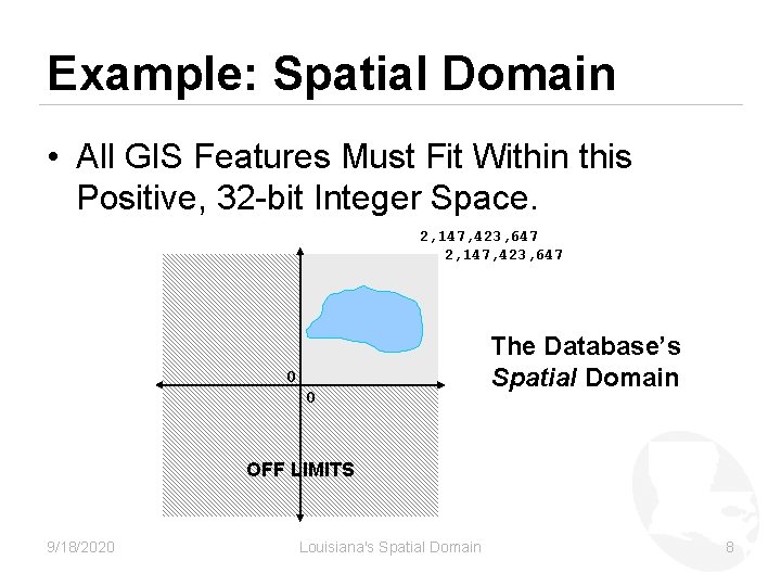 Example: Spatial Domain • All GIS Features Must Fit Within this Positive, 32 -bit